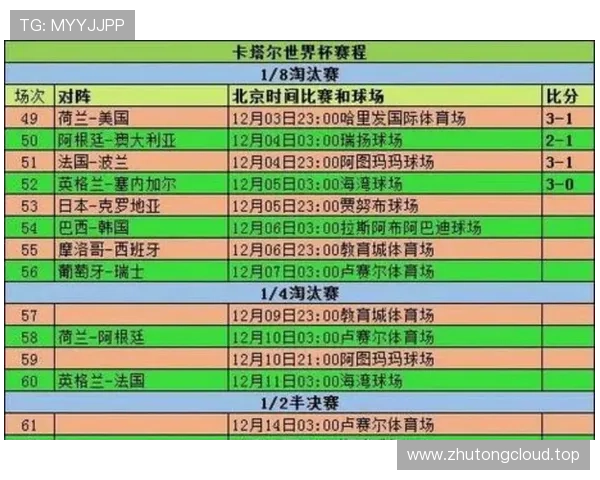 2026世界杯32强淘汰赛回顾:晋级球队完整汇总 2026世界杯32强淘汰赛回顾:晋级球队完整汇总